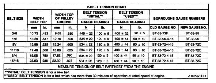 Fenner Belt Tension Chart