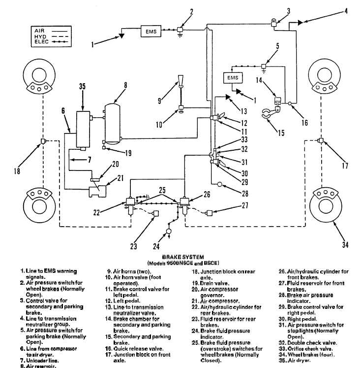 BRAKE SYSTEM